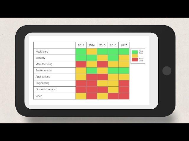 What is a Heatmap?