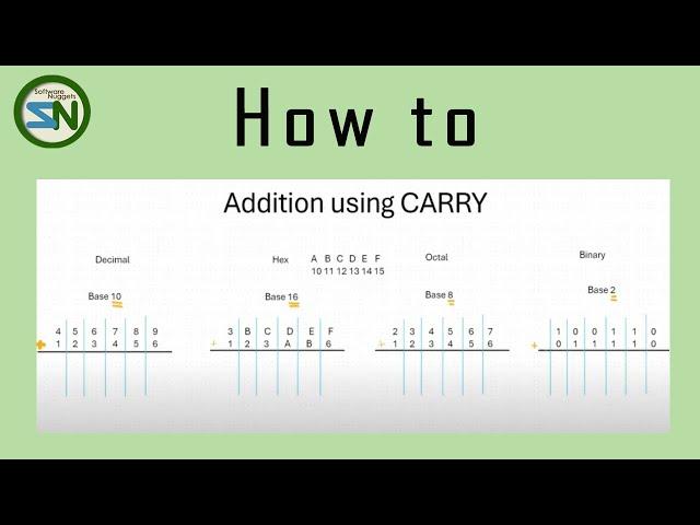 Master Number Base Addition: Decimal, Hexadecimal, Octal, Binary Using Carry Technique