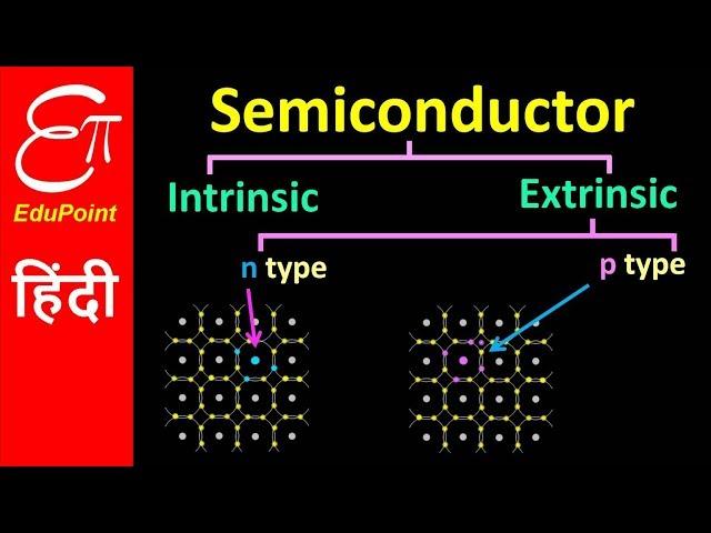  SEMICONDUCTOR TYPE | Intrinsic Extrinsic p-Type n-Type | video in HINDI