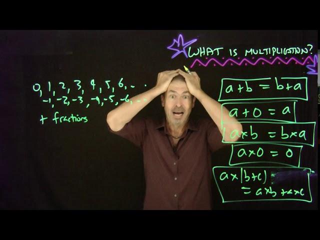 What is Multiplication?