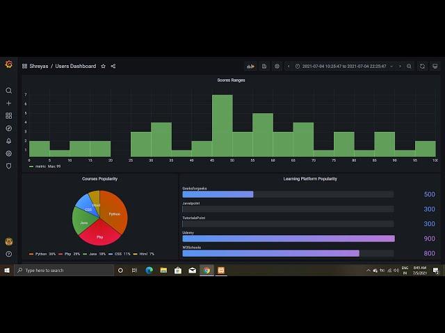 Dashboards using Grafana - MYSQL, Prometheus, Windows node exporter