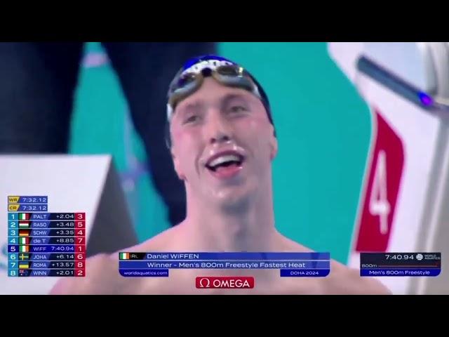 Daniel Wiffen wins Gold in Paris Olympics 2024 for Ireland 