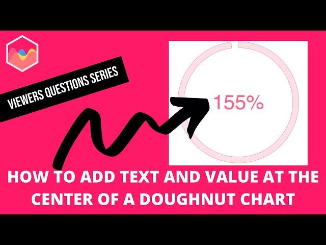 How to Add Text and Value at the Center of a Doughnut Chart in Chart JS?