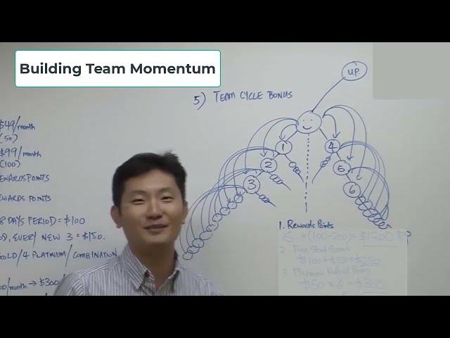 Network Marketing Pro Training: Building Team Momentum In A Binary Tree Plan by Dennis Bay