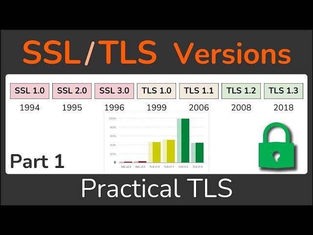 TLS  / SSL Versions - Part 1 - Practical TLS