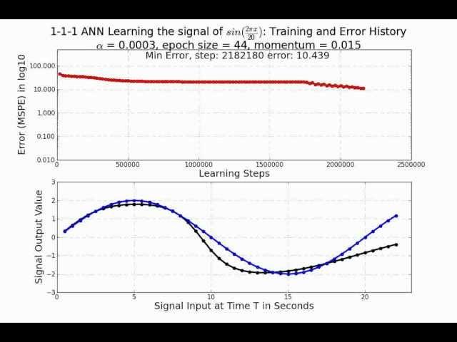 1-1-1 Neural Network Training for a Signal Processing Application