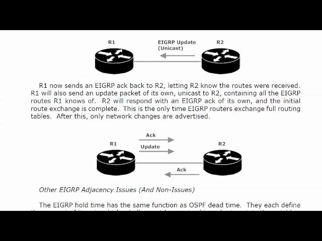 CCNP Routing 300-101 (001 Adv EIGRP 1  Packet Types And Timers)