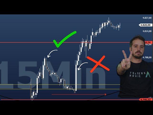 02 estratégias poderosas que eu uso para mini índice e dólar