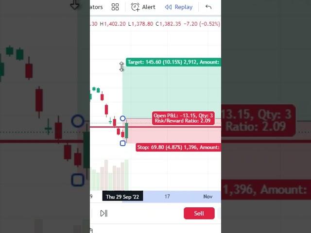 #niftytarget bullish engulfing