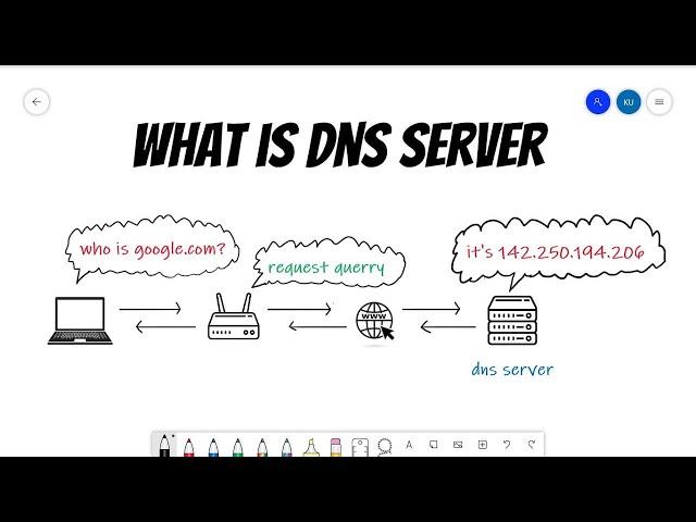 What is DNS Server | Simple Explanation | Hindi