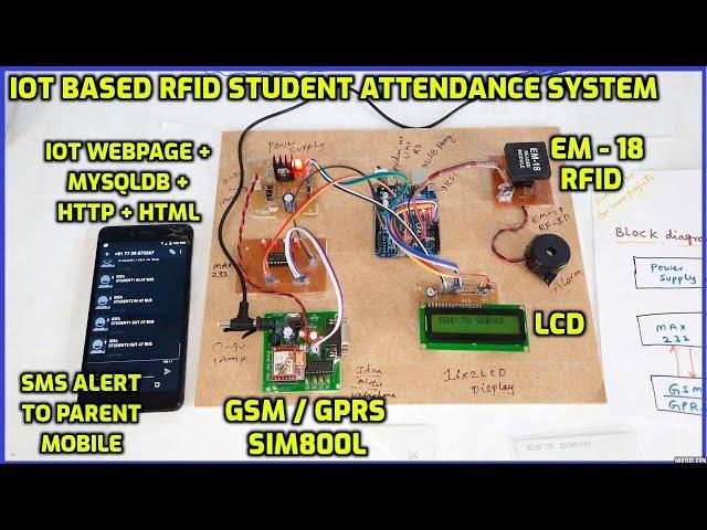 Iot Based Rfid Student attendance system | IOT - Smart Attendance System