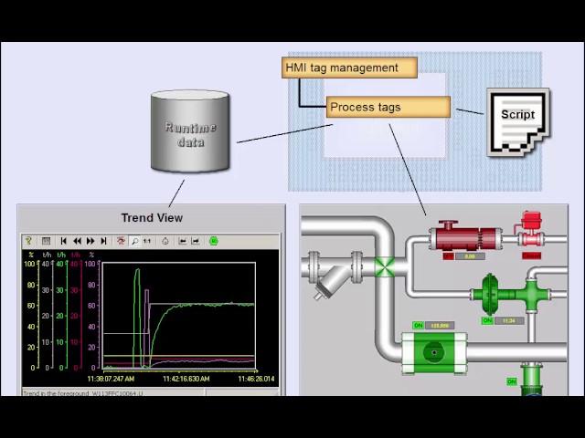 PLC S7 - 300 Basics, Lesson14, Integrating S7 300 with HMI Siemens SCADA