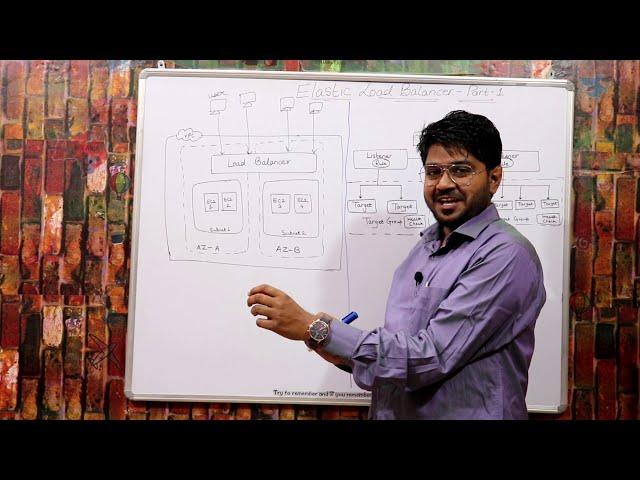 Elastic load balancer in aws-hindi/Urdu | LEC-55 | AWS ELB Tutorial | AWS Tutorial | AWS Training