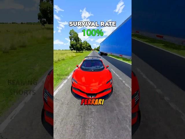 Chance of survival with different cars 