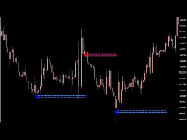 GET FREE LUCKY REVERSAL INDICATOR