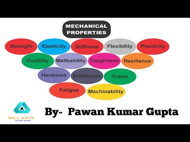 MECHANICAL PROPERTIES OF MATERIALS (IN HINDI) BY PAWAN KUMAR GUPTA