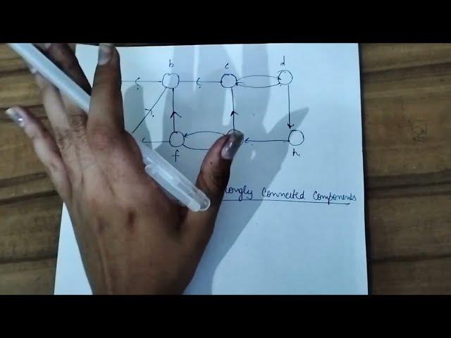 what is strongly connected components?  | strongly connected components |