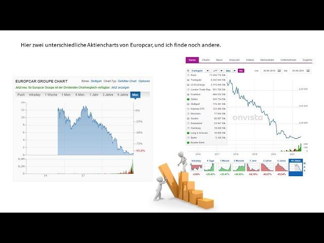 Europcar Übernahme ja oder nein, wie wird es kommen?