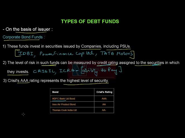 Types of Debt Funds