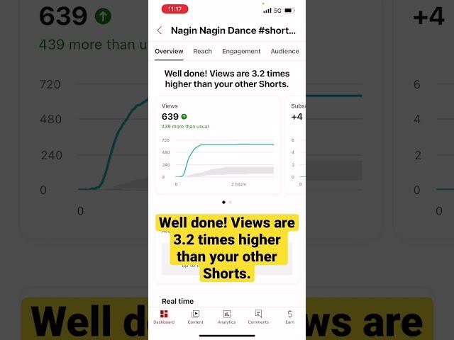 well done your views are higher than Usual #short #technology #manojdey #youtubeshort