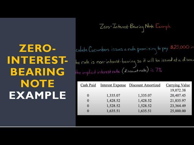 Zero Interest Bearing Note Example