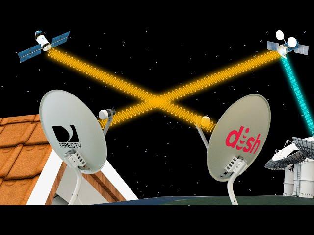 Wie funktioniert das Satellitenfernsehen?