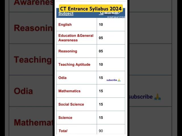 Odisha CT  Entrance Syllabus &Exam Pattern 2024 #ctexam2024 #syllabus #shorts