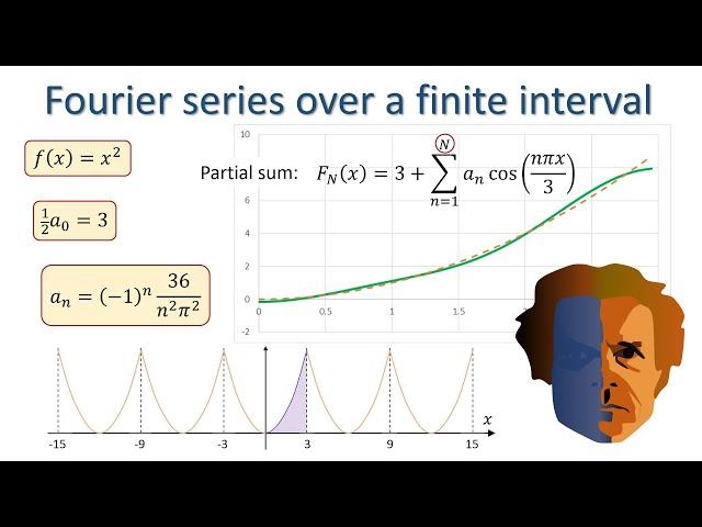 Fourier series over finite interval