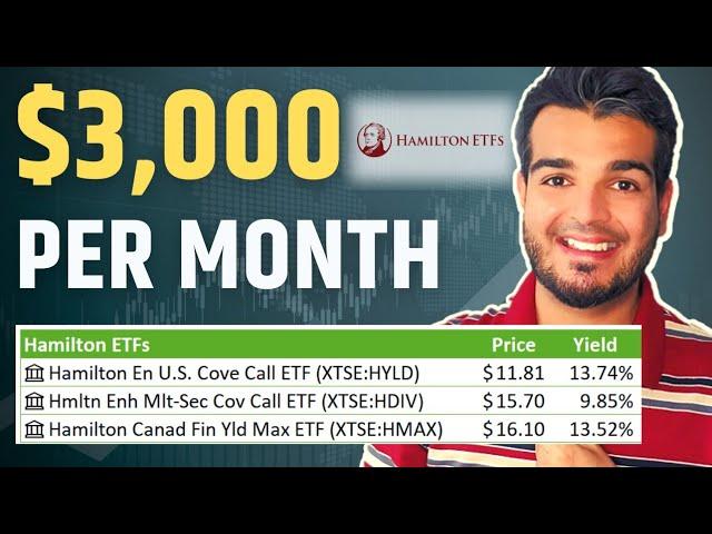 Best High Dividend ETFs in Canada that pay Monthly! (HDIV vs HYLD vs HMAX)
