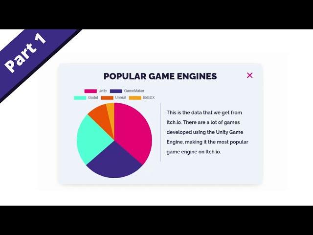 How To Create A Popup With Chart Using HTML, CSS & JS - (Part 1)