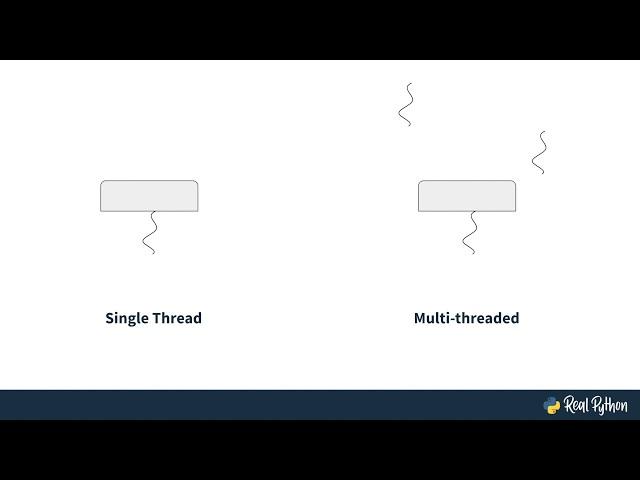 Threading in Python: What Is a Thread?