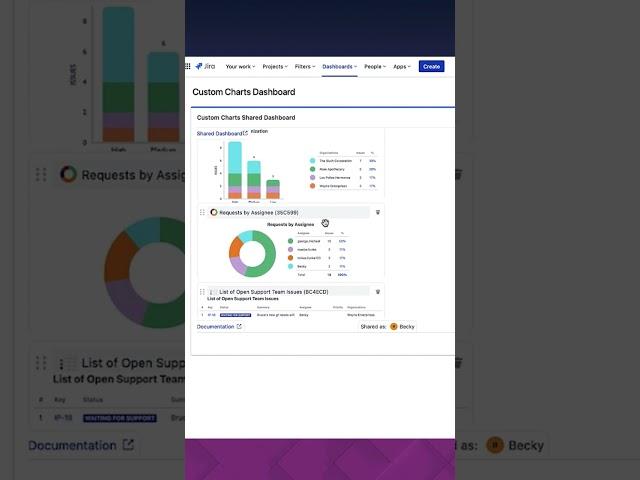 Sharing Jira Dashboards with Custom Charts for Jira Reports