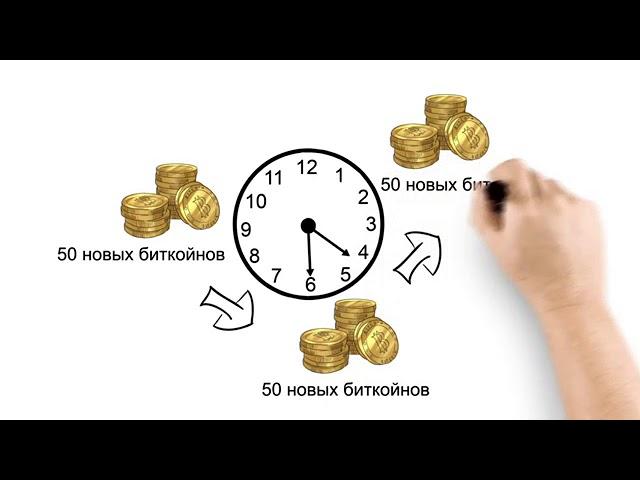 Коротко про Bitcoin и BitClubNetwork