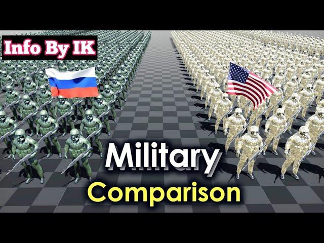 Military Strength Of Top Superpower Countries