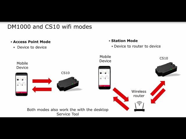 #88 CS10 and PLUS+1 Mobile Service Tool