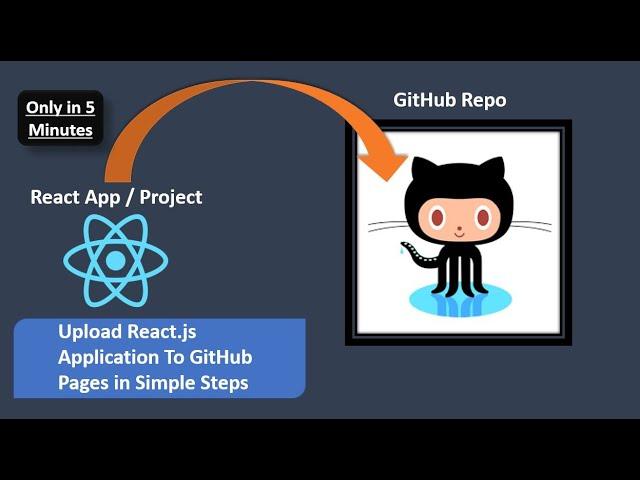 How to Upload / Deploy react.js app / project to GitHub Pages step by step process from Scratch.