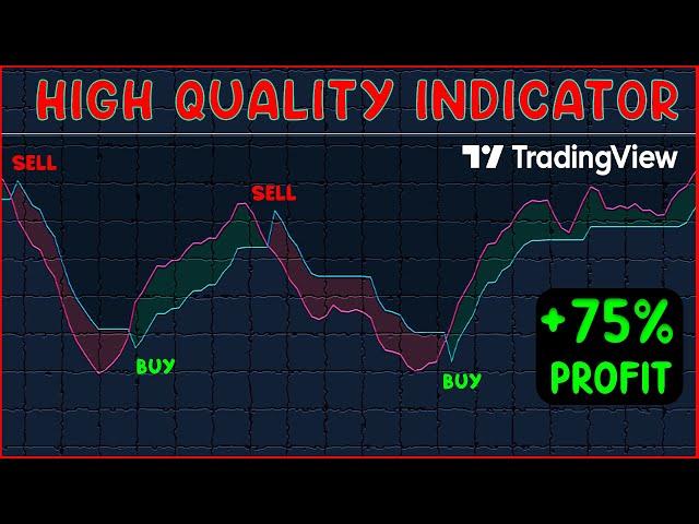 QQE on TradingView, an effective technical indicator for trend following