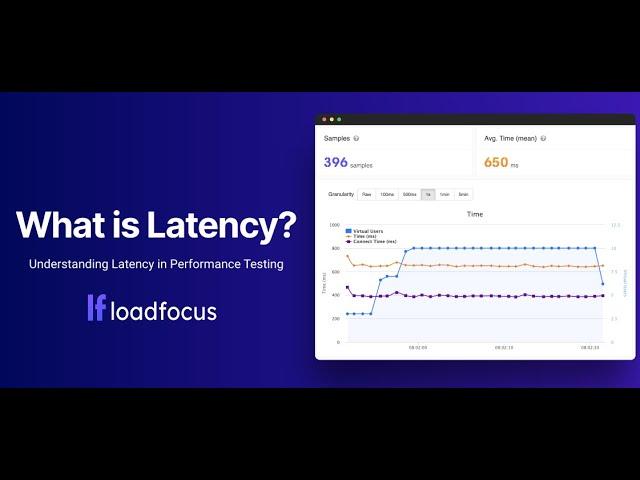 Understanding Latency in Performance Testing | Discovering Latency Issues with LoadFocus