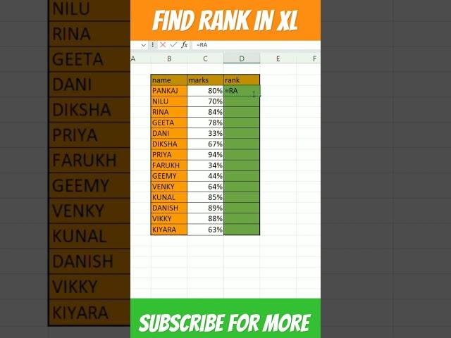 How to find rank excel | excel for biginers | basic to advance excel | #excel #excelformula #shorts