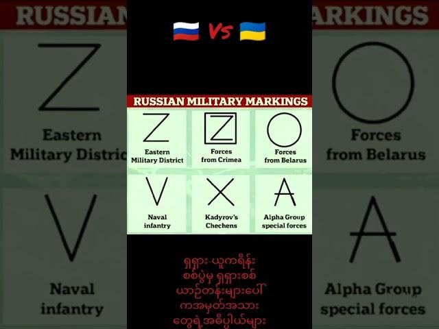 RUSSIA Vs UKRAINE