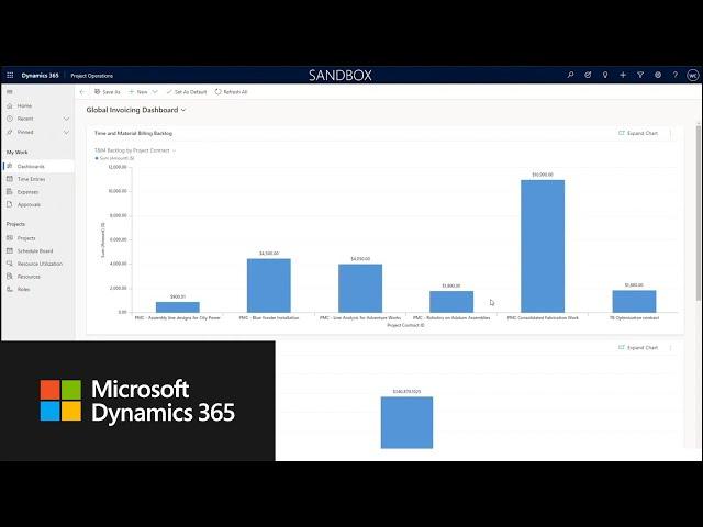 Invoicing, revenue recognition and project accounting capabilities in Dynamics 365 Project Operation