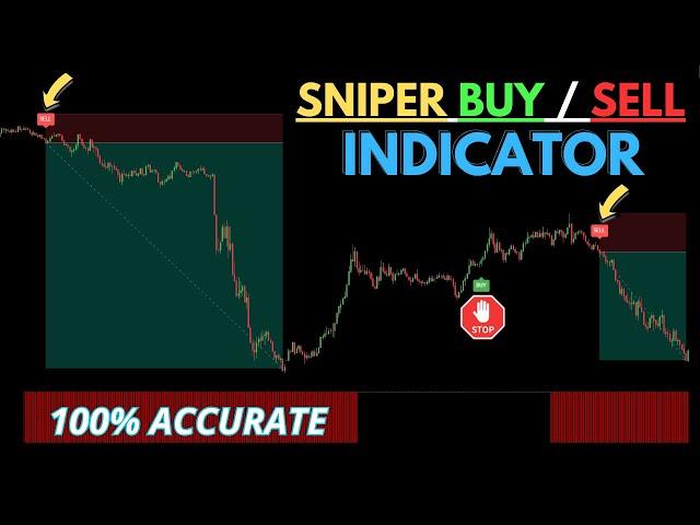 Sniper Buy Sell Indicator: The Ultimate Scalping Edge in Forex, Gold and Crypto