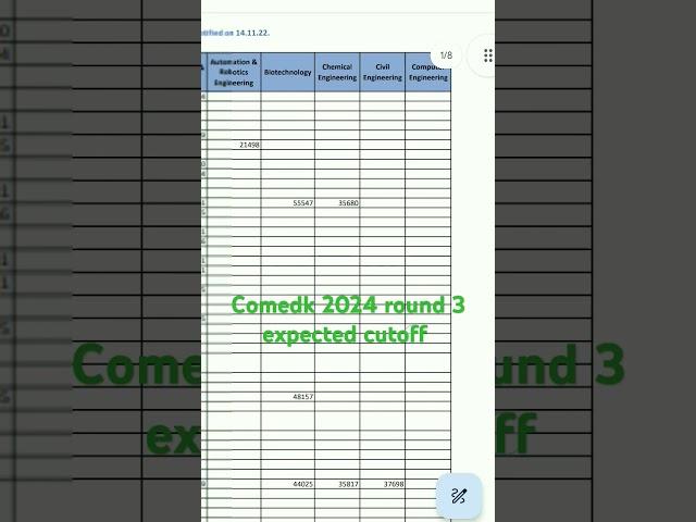 Comedk 2024 round 3 expected cutoff  #comedk2024