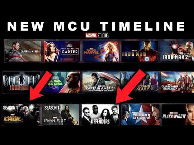 BREAKING! Marvel Reveals NEW MCU TIMELINE With NETFLIX SERIES CANON