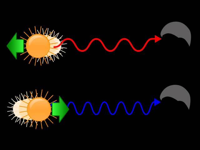 Red Shift and Doppler Effect