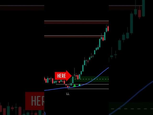 90% win rate swing strategy tradingview