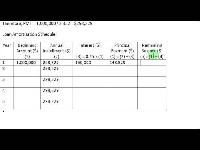 Loan Amortization