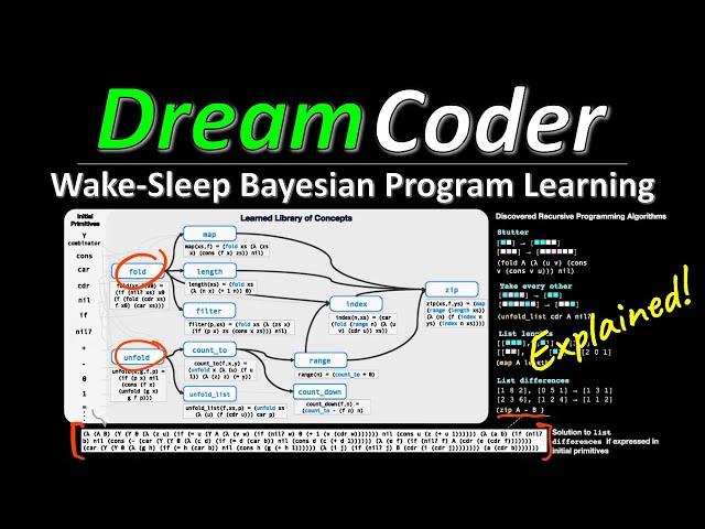 DreamCoder: Growing generalizable, interpretable knowledge with wake-sleep Bayesian program learning