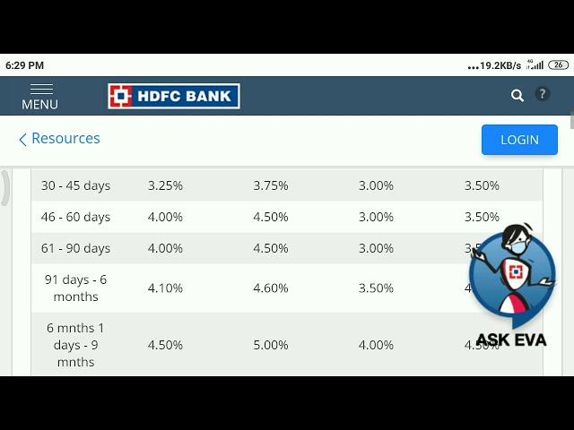 HDFC Fixed Deposit interest rates