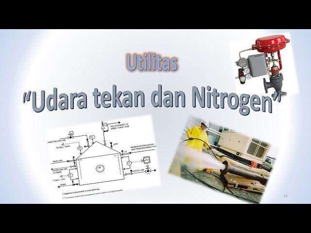 Penyediaan udara tekan dan nitrogen di Industri kimia